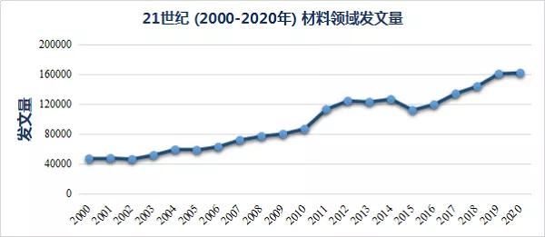 21世紀材料高被引論文Top 10盤點，二維材料稱雄！