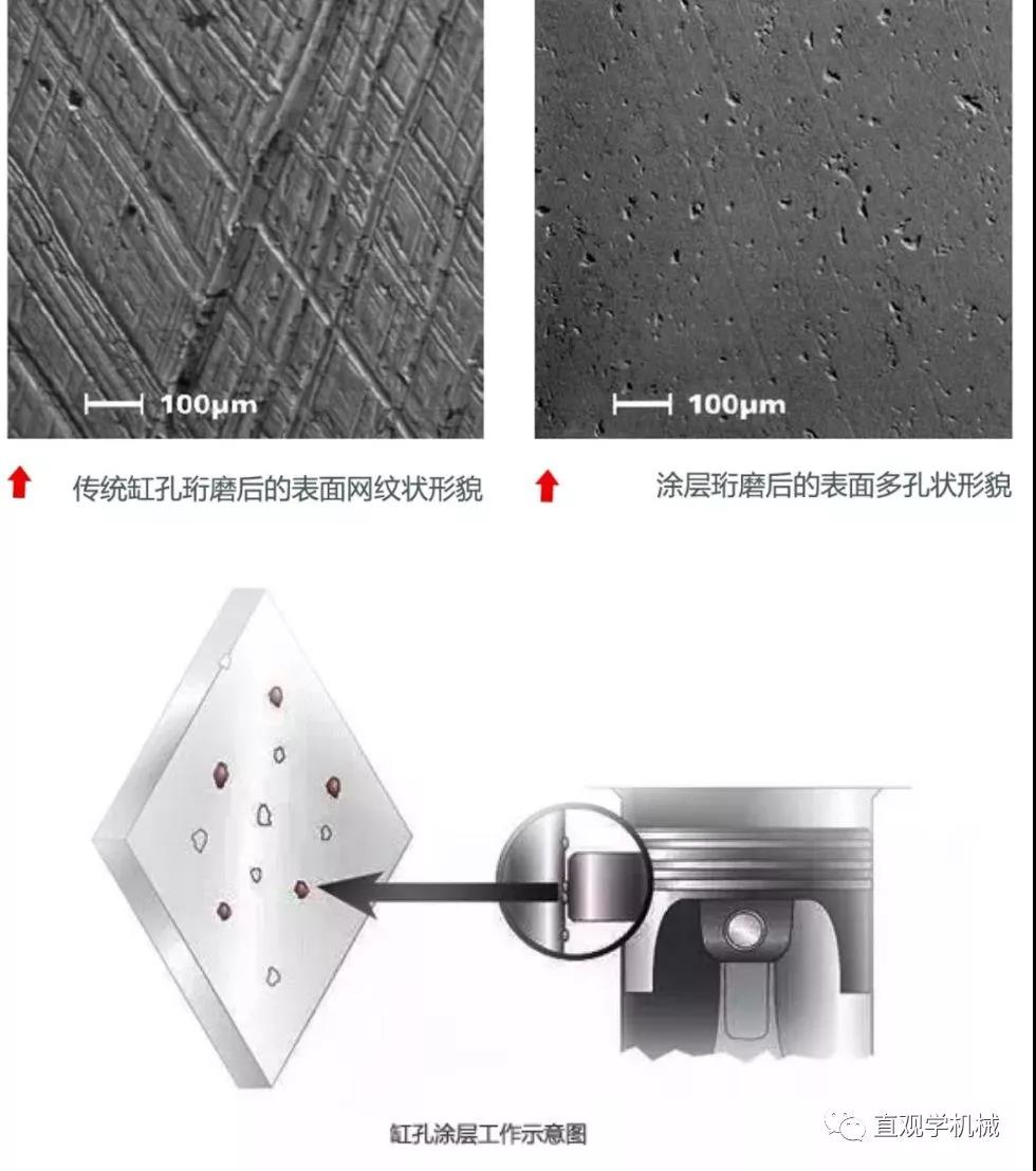 噴涂技術(shù)還能這么先進？內(nèi)孔熱噴涂！