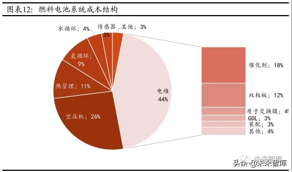 氫能源產業(yè)研究報告：中國氫能的挑戰(zhàn)與機遇