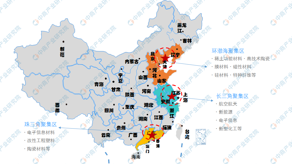 跨國巨頭、國內龍頭群雄逐鹿，中小新材料企業(yè)路在何方？