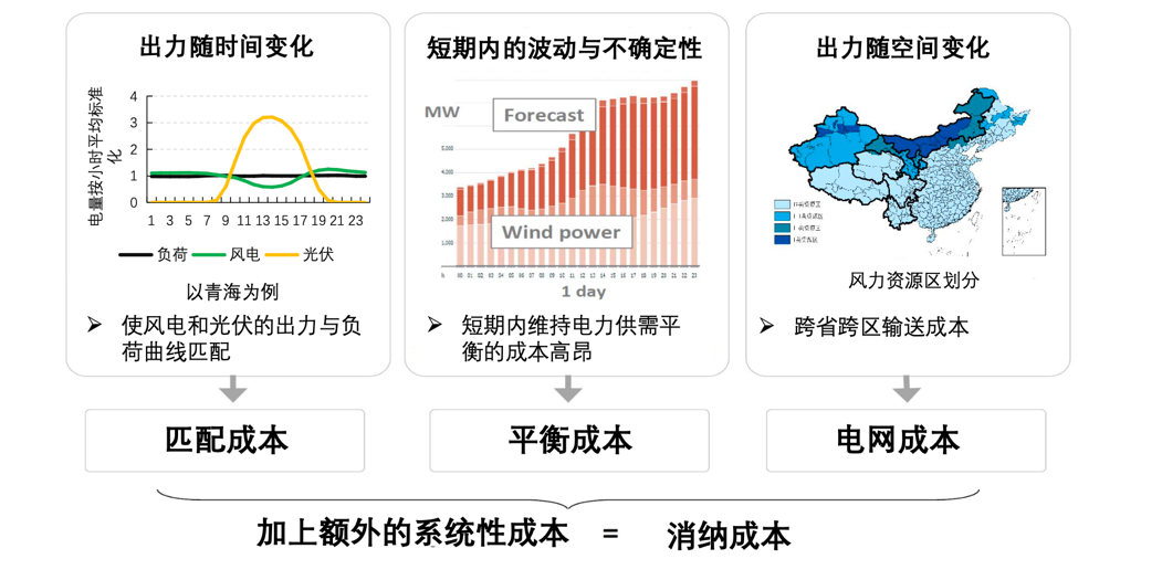 碳中和，中國的雄心與軟肋