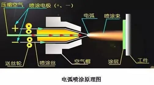 哪種熱噴涂技術(shù)更適合制備耐磨涂層？