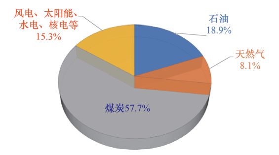 成會明院士：在實現(xiàn)碳達峰、碳中和的進程中，材料科學仍將創(chuàng)造奇跡