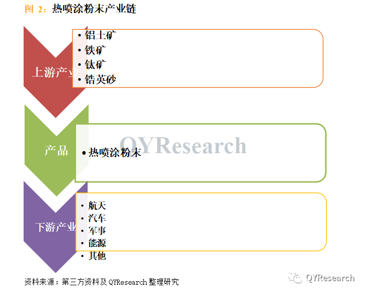 全球與中國熱噴涂粉末市場現(xiàn)狀及未來發(fā)展趨勢（簡報(bào)）