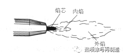 火焰噴涂技術(shù)之燃燒火焰特性