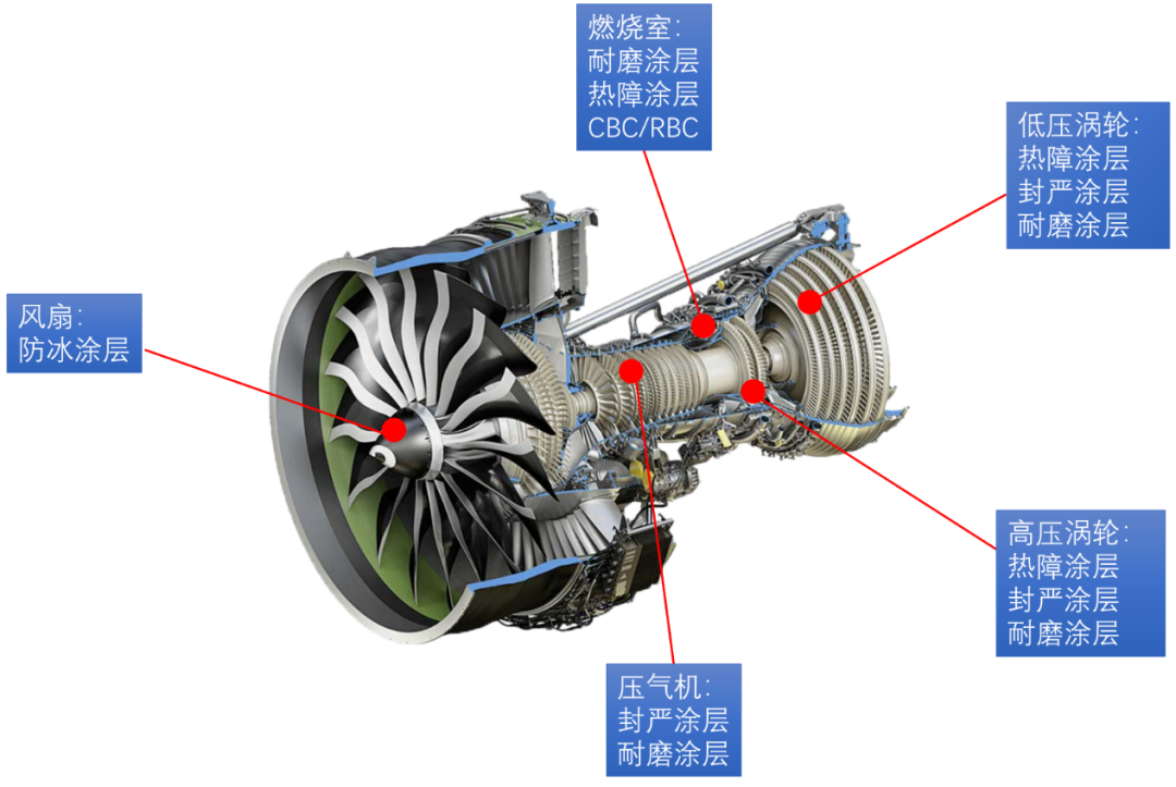 航空發(fā)動機(jī)到底用到了多少種涂層