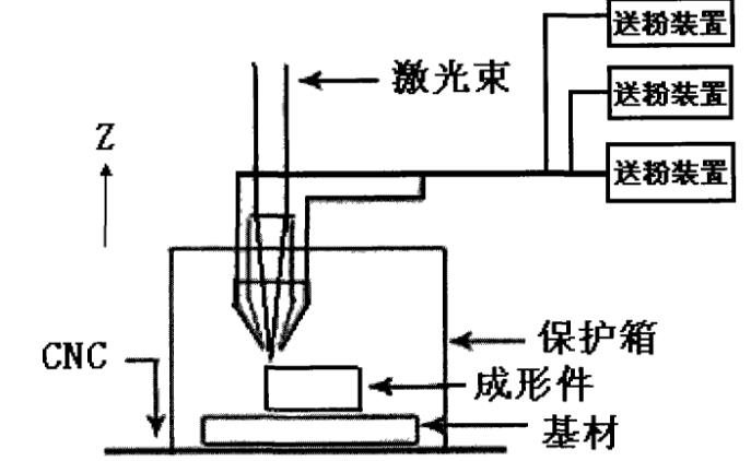 激光技術有多重要？細數(shù)在表面處理中的應用