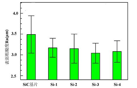 學(xué)術(shù)論文丨噴涂工藝對(duì) SiC 基片上制備的 Si 粘結(jié)層組織及性能的影響