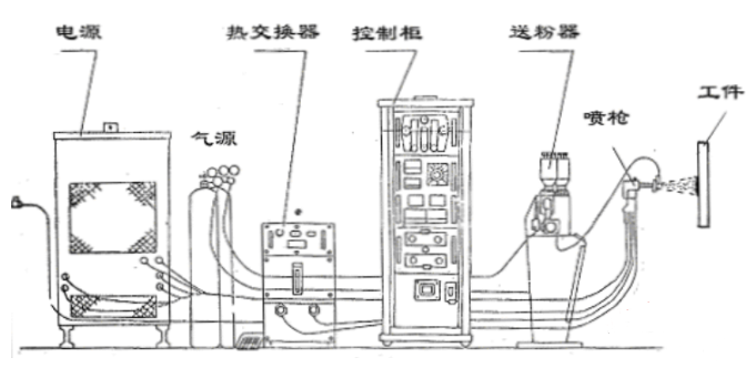 熱噴涂技術(shù)在循環(huán)流化床鍋爐上的應(yīng)用